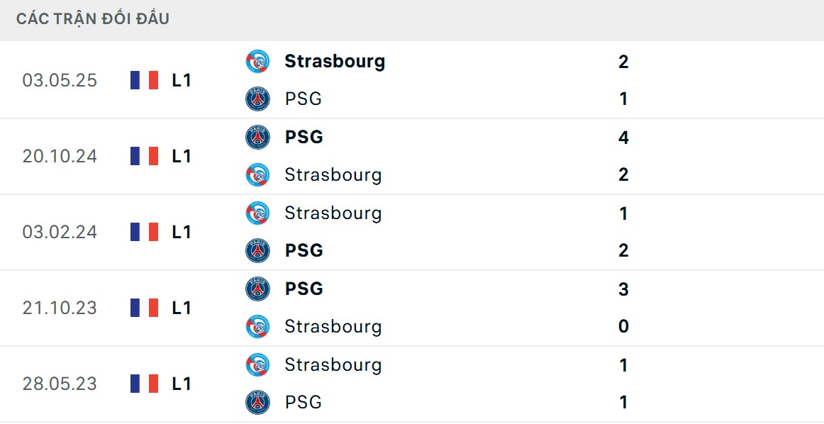PSG có đôi chút lợi thế về kết quả đối đầu trực tiếp
